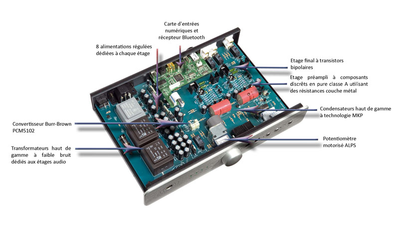 ATOLL HD120 - Vue éclatée de l'amplificateur casque