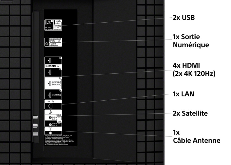 SONY Bravia 7 (K65XR70) - Connectiques