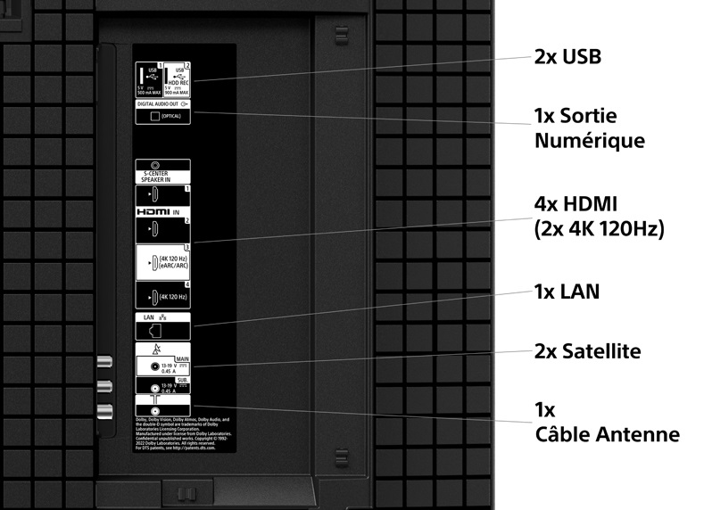 SONY KD55XR80 - Bravia 8 - Connectiques