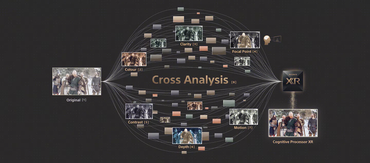 SONY KD85XR90 - Bravia 9 - Analyse croisée