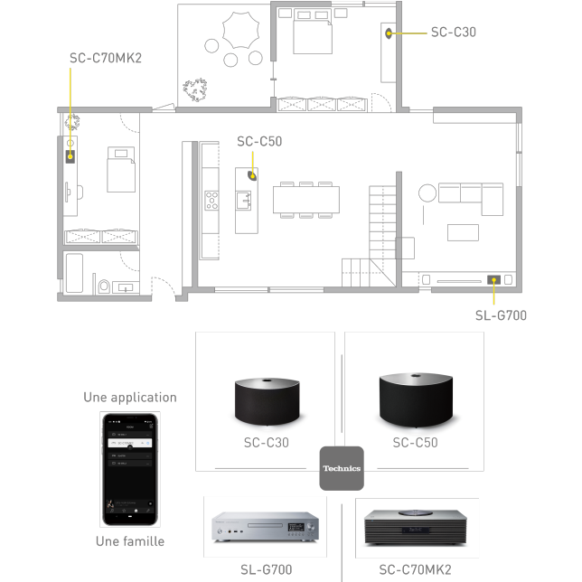 TECHNICS SC-C70MK2 Multi-room